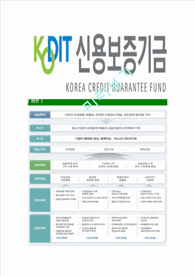 [신용보증기금-최신공채합격자기소개서]신용보증기금자소서,신용보증기금자기소개서,보증기금자소서,신용보증합격자기소개서,KODIT합격자소서.hwp